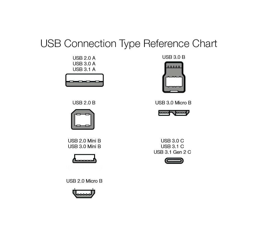 USB 2.0 A to B Cable for Printers and External Hard Drives, 6 Feet, 480 Mbps Transfer Speed, Gold-Plated Connectors, Black