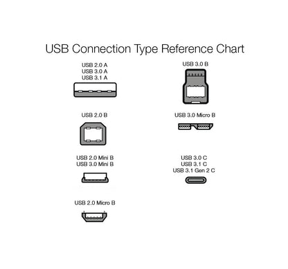 USB 2.0 A to B Cable for Printers and External Hard Drives, 6 Feet, 480 Mbps Transfer Speed, Gold-Plated Connectors, Black